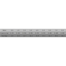 Load image into Gallery viewer, Multi-Filament Super Braided Fishing Line